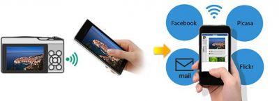 FUJIFILM X-T1 IR - partagez chaque moment par e-mail et sur les réseaux sociaux grâce au transfert sans fil vers votre smartphone