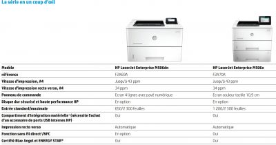 HP LaserJet Enterprise M507dn - Imprimante - Noir et blanc - Recto