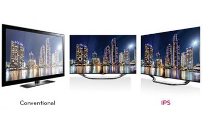 IPS Panel
