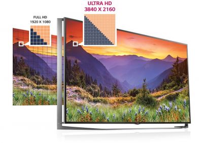 Resolution ULTRA HD 4K