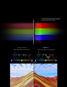 LG 49SM8200 - couleurs pures grâce à la technologie nanocell
