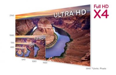 ULTRA HD (4K) 2160P, l'experience ultime