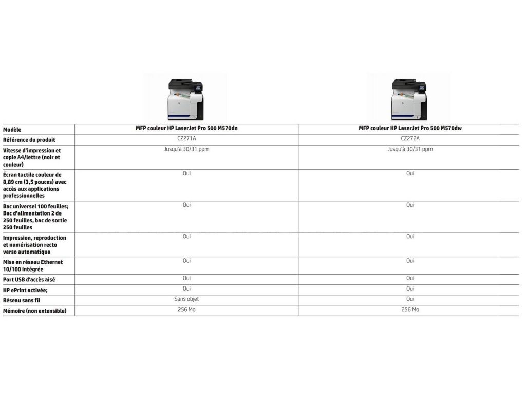 Imprimante Multifonction Laser Couleur HP LaserJet Pro 500 M570dn (CZ271A)