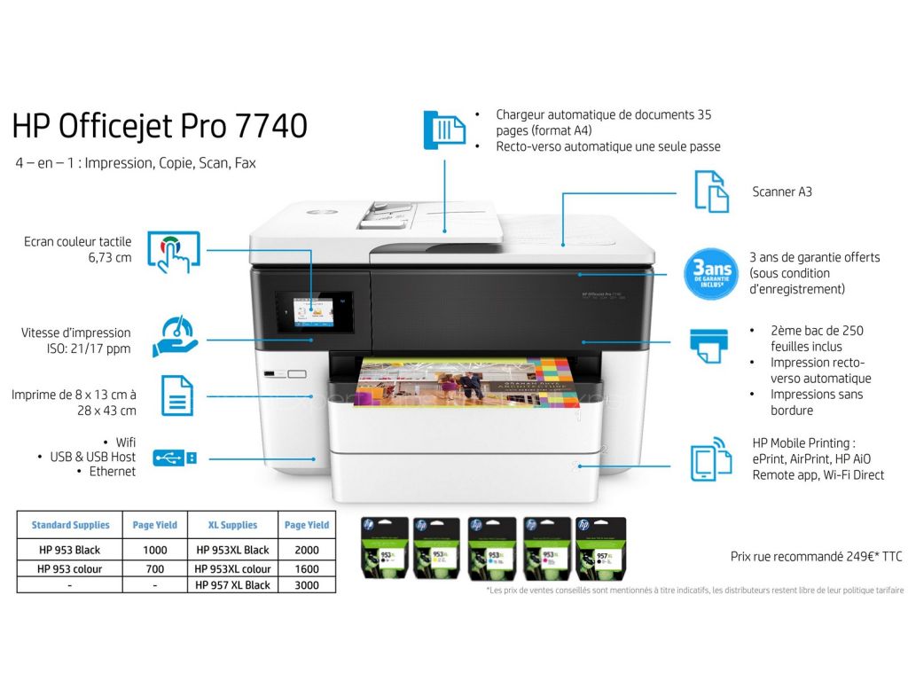 Caractéristiques des imprimantes HP OfficeJet Pro 6900